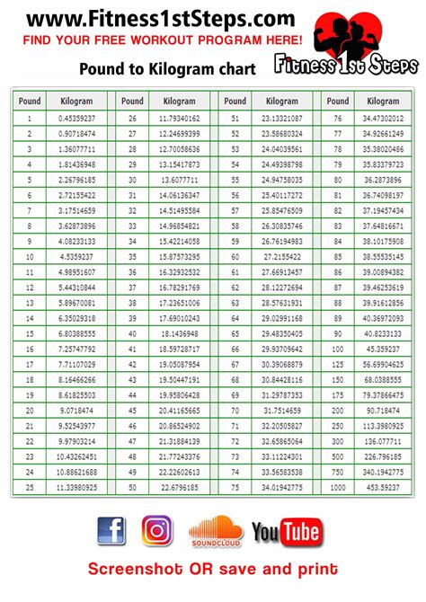 Convert 235 Pounds to Kilograms